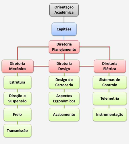 organograma